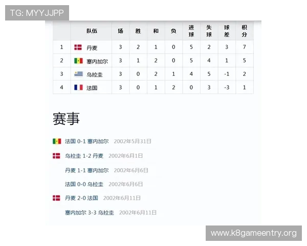 世界杯法国对阵塞内加尔比赛的时间和地点安排详解